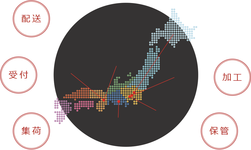 グループ地図