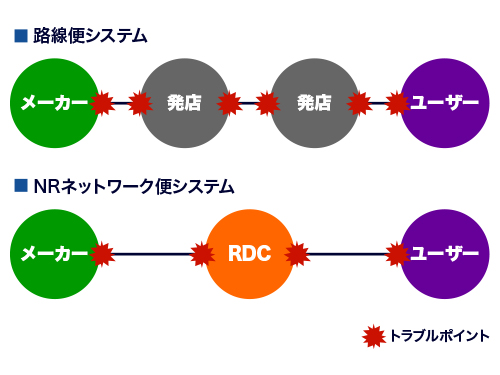 大きな安心!