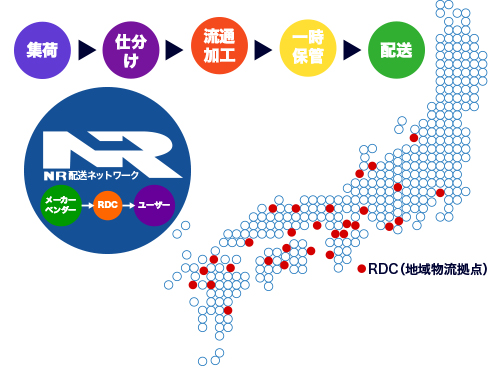 地域物流拠点をくまなくネットし、高効率・高品質な広域物流を実現！