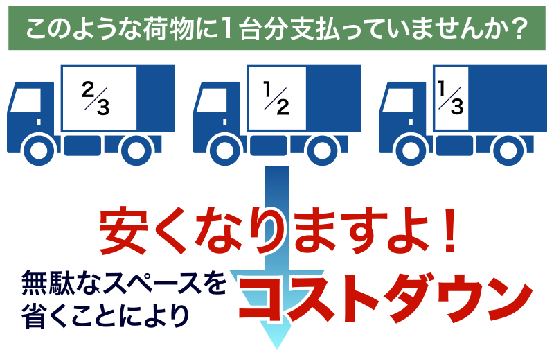 このような荷物に1台分支払っていませんか？　安くなりますよ！無駄なスペースを省くことによりコストダウン